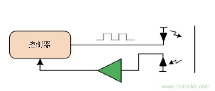 面臨掃地機(jī)器人設(shè)計(jì)挑戰(zhàn)？這六種情況可以用小型放大器搞定！
