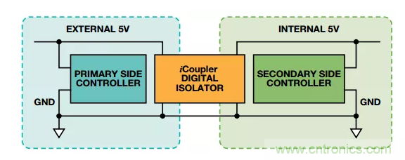 當(dāng)數(shù)字隔離器披上電平轉(zhuǎn)換器的“小馬甲”~ 當(dāng)數(shù)字隔離器披上電平轉(zhuǎn)換器的“小馬甲”~