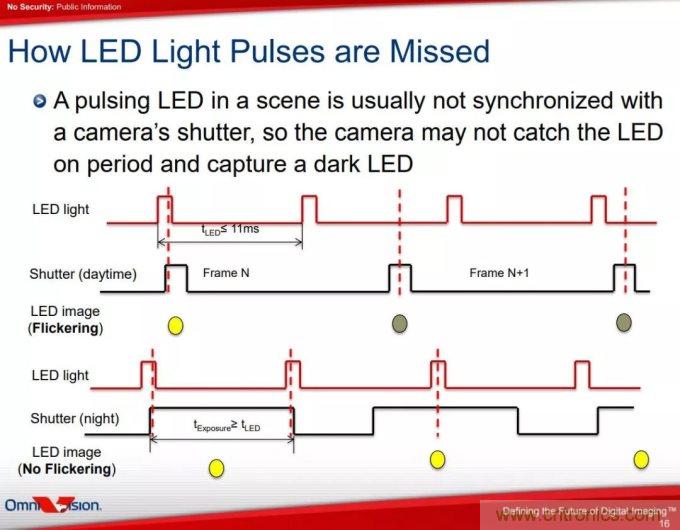 自動(dòng)駕駛系統(tǒng)如何跨越LFM這道坎？