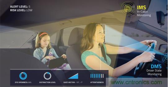 自動(dòng)駕駛系統(tǒng)如何跨越LFM這道坎？