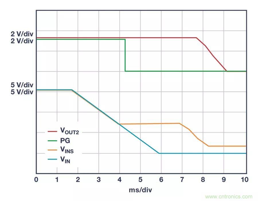 時刻為關鍵電路供電，這款穩(wěn)壓器你了解了沒？