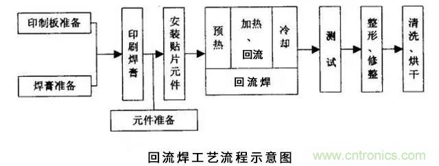 搞不懂波峰焊和回流焊的內(nèi)容，你還怎么設(shè)計電路板~