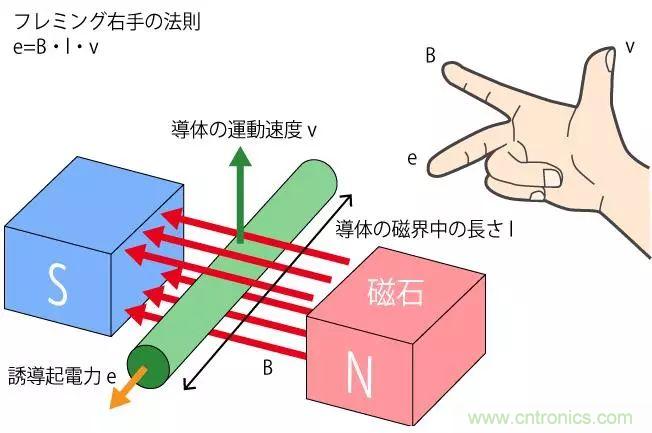 電機(jī)基礎(chǔ)知識(shí)：什么是馬達(dá)？