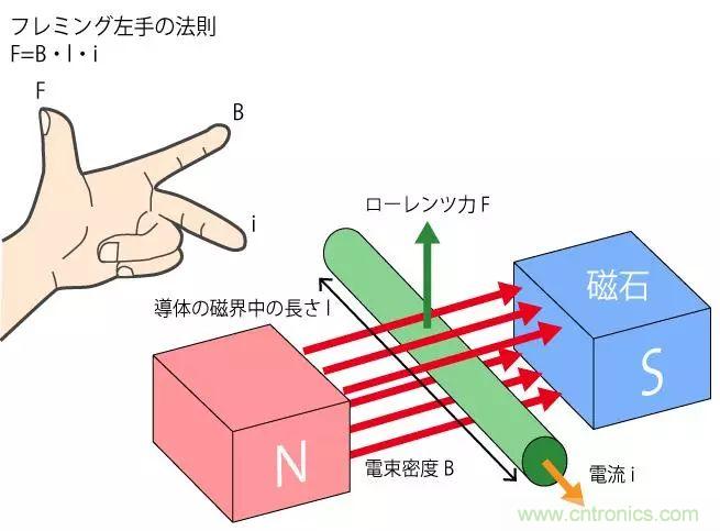 電機(jī)基礎(chǔ)知識(shí)：什么是馬達(dá)？