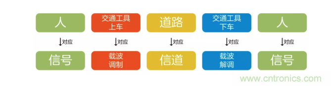 5G調(diào)制怎么實現(xiàn)的？原來通信搞到最后，都是數(shù)學(xué)!