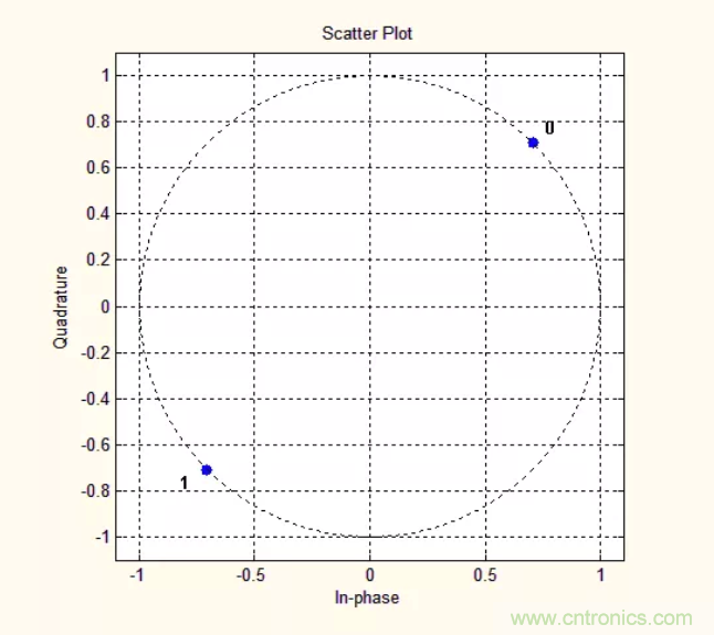 5G調(diào)制怎么實現(xiàn)的？原來通信搞到最后，都是數(shù)學(xué)!