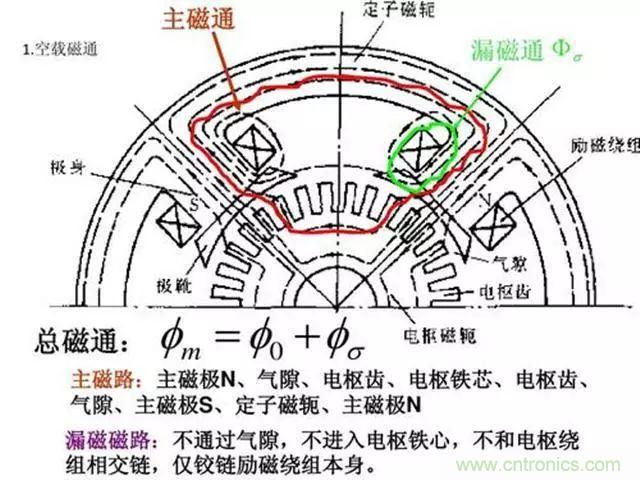 變頻器的輸出頻率調(diào)高，那么輸出電壓將如何提高？