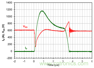 為什么超低阻抗SiC FET受歡迎？它能使系統(tǒng)冷卻運(yùn)行！