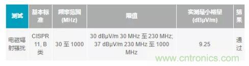 如何搞定功耗和空間，實現(xiàn)可靠又緊湊的隔離模擬輸出模塊？