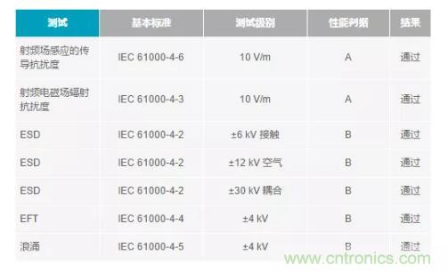如何搞定功耗和空間，實現(xiàn)可靠又緊湊的隔離模擬輸出模塊？