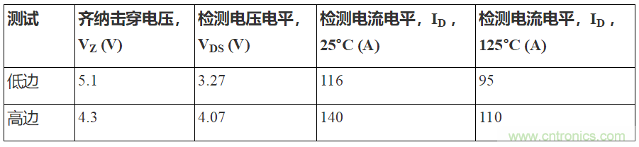 如何用隔離式柵極驅(qū)動(dòng)器和LT3999 DC/DC轉(zhuǎn)換器驅(qū)動(dòng)1200 V SiC電源模塊？