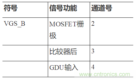 如何用隔離式柵極驅(qū)動(dòng)器和LT3999 DC/DC轉(zhuǎn)換器驅(qū)動(dòng)1200 V SiC電源模塊？