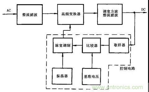 這8種開(kāi)關(guān)電源工作原理及電路圖，你都知道嗎？