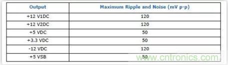 “又用錯示波器了？”一文教你電源相關(guān)的測試
