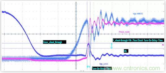 “又用錯示波器了？”一文教你電源相關(guān)的測試