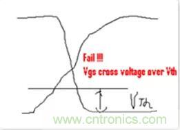 “又用錯示波器了？”一文教你電源相關(guān)的測試