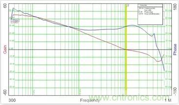 “又用錯示波器了？”一文教你電源相關(guān)的測試