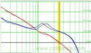 “又用錯示波器了？”一文教你電源相關(guān)的測試