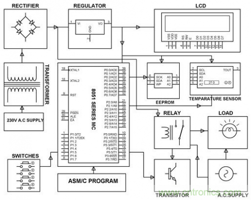 電路設(shè)計并非易事，工程師們?nèi)绾螌?shí)現(xiàn)“完美”電路？