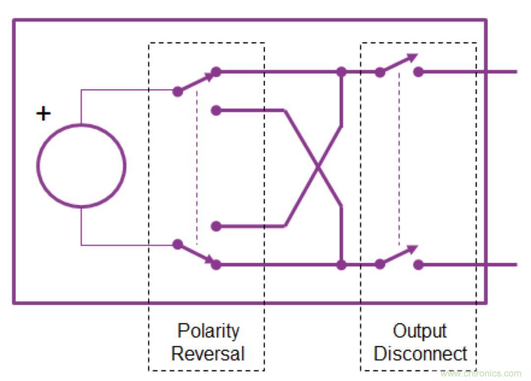 O！M！G ！讓你尖叫的APS先進(jìn)電源系統(tǒng)