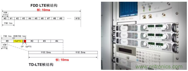 O！M！G ！讓你尖叫的APS先進(jìn)電源系統(tǒng)