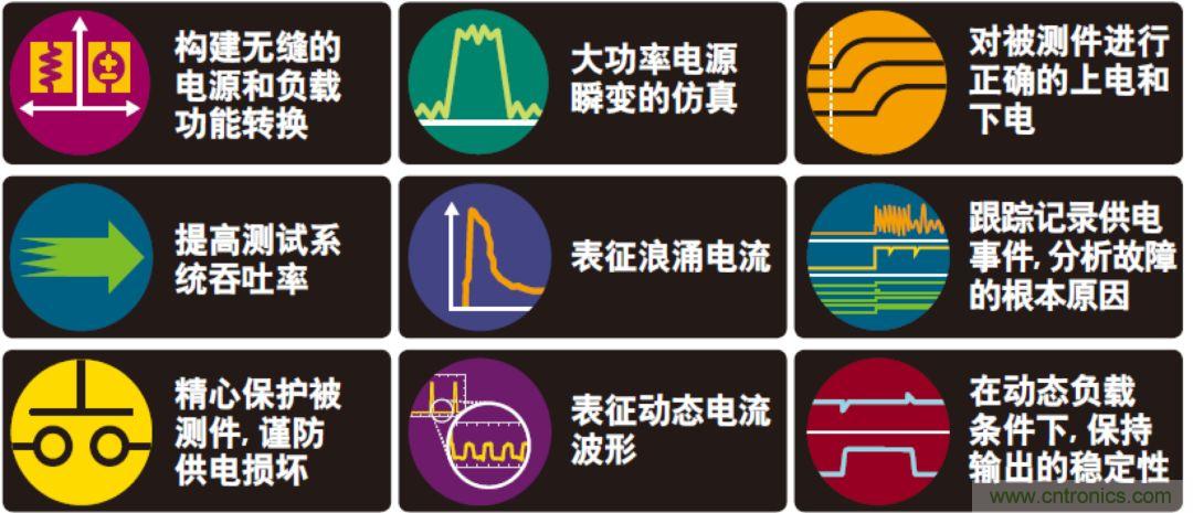 O！M！G ！讓你尖叫的APS先進(jìn)電源系統(tǒng)