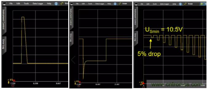 O！M！G ！讓你尖叫的APS先進(jìn)電源系統(tǒng)