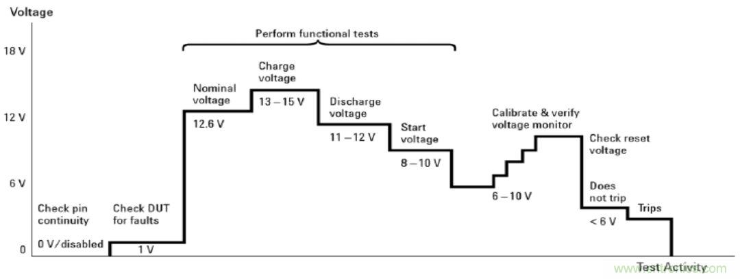 O！M！G ！讓你尖叫的APS先進(jìn)電源系統(tǒng)