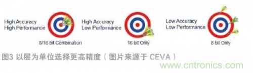 選擇AI處理器離不開的“三項原則” 選擇AI處理器離不開的“三項原則”