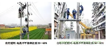 案例分析：如何解決三相負(fù)載不平衡？