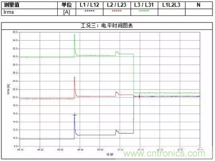 案例分析：如何解決三相負(fù)載不平衡？