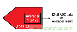 如何讓微型數(shù)據(jù)轉(zhuǎn)換器通過更小尺寸創(chuàng)造更多價值？
