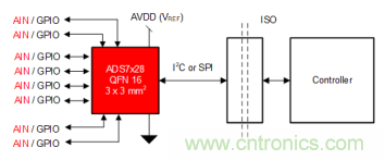 如何讓微型數(shù)據(jù)轉(zhuǎn)換器通過更小尺寸創(chuàng)造更多價值？