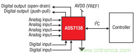 如何讓微型數(shù)據(jù)轉(zhuǎn)換器通過更小尺寸創(chuàng)造更多價值？