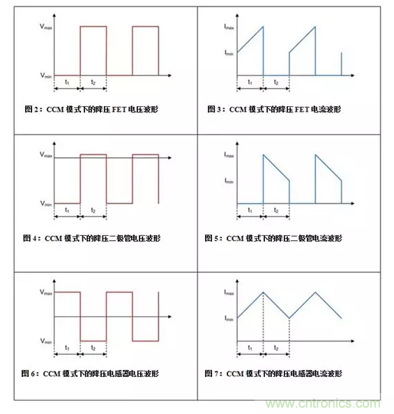 如何著手電源設(shè)計？3種經(jīng)典拓撲詳解（附電路圖、計算公式）