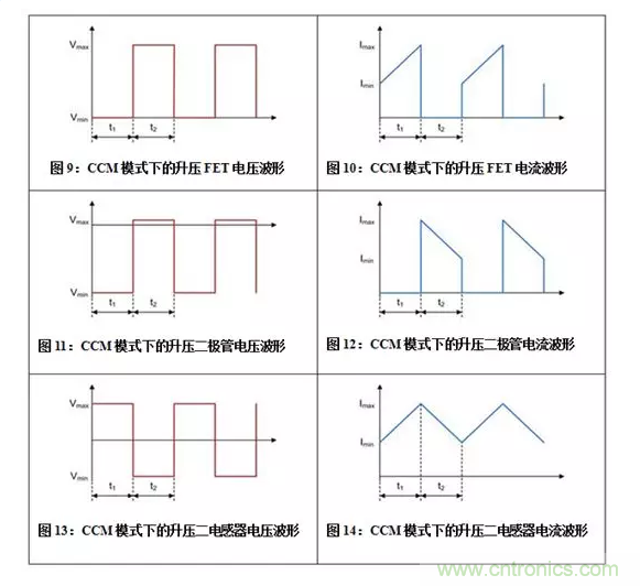 如何著手電源設(shè)計？3種經(jīng)典拓撲詳解（附電路圖、計算公式）