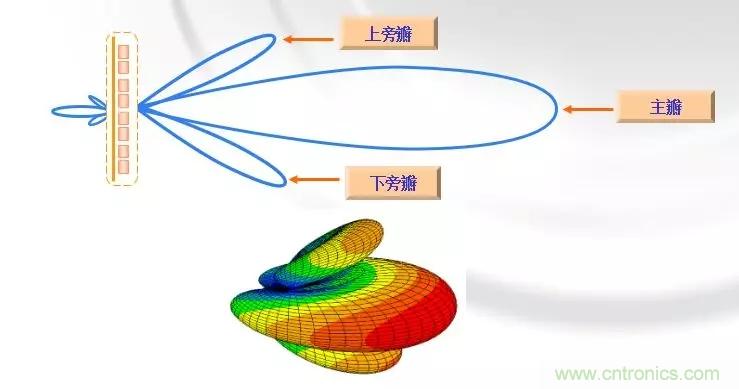 干貨收藏！常用天線、無源器件介紹