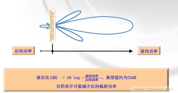 干貨收藏！常用天線、無源器件介紹