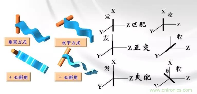 干貨收藏！常用天線、無源器件介紹