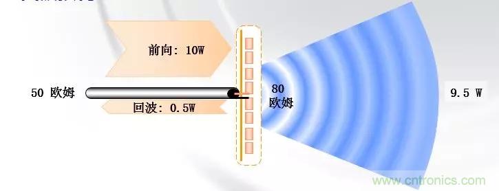 干貨收藏！常用天線、無源器件介紹