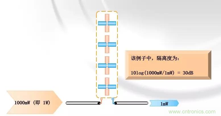 干貨收藏！常用天線、無源器件介紹