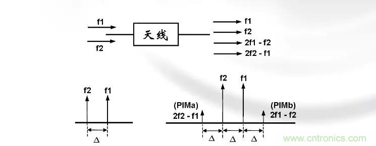 干貨收藏！常用天線、無源器件介紹