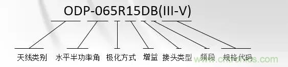 干貨收藏！常用天線、無源器件介紹