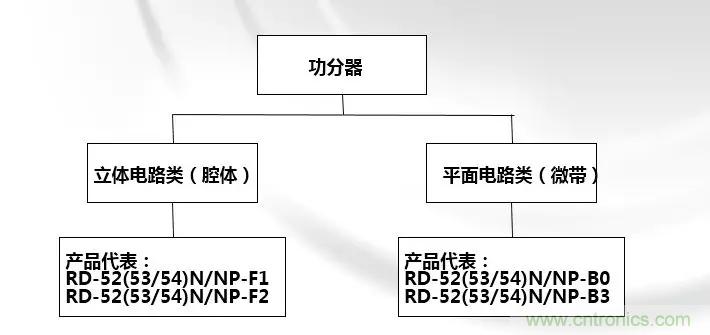 干貨收藏！常用天線、無源器件介紹