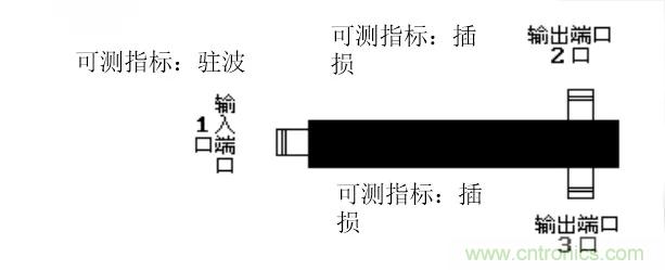 干貨收藏！常用天線、無源器件介紹