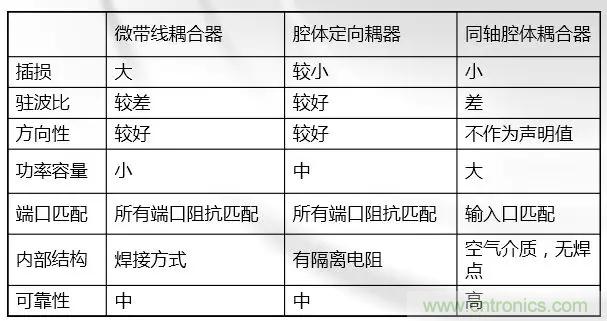 干貨收藏！常用天線、無源器件介紹
