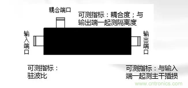 干貨收藏！常用天線、無源器件介紹