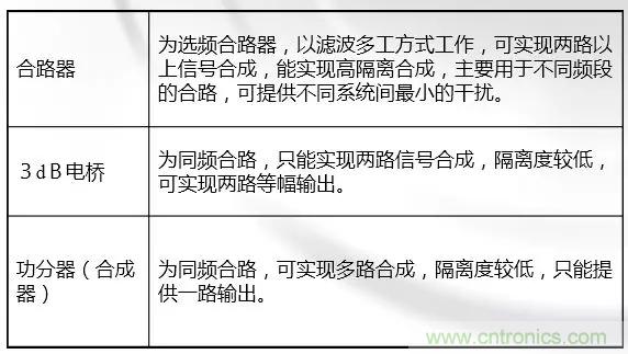 干貨收藏！常用天線、無源器件介紹