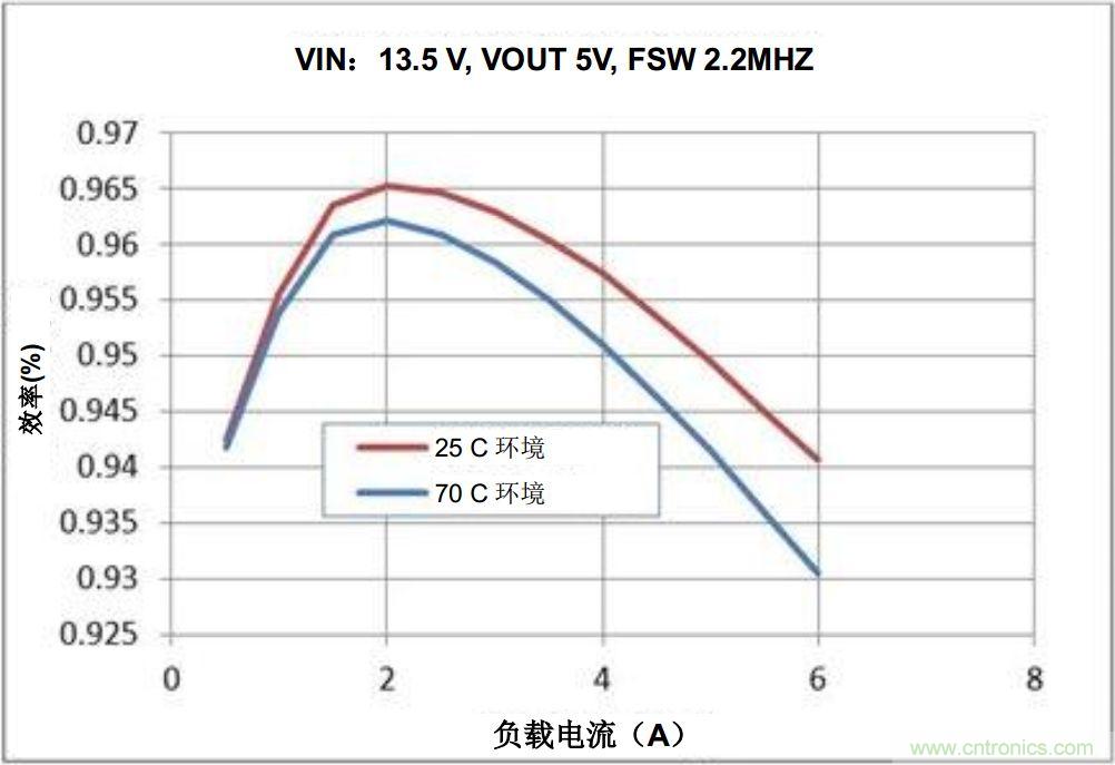 如何推動信息娛樂系統的未來發(fā)展？