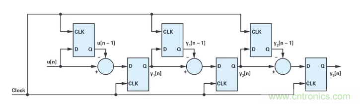 針對同步優(yōu)化的新型sinc濾波器結(jié)構(gòu)，你了解了嗎？